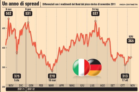 ELEZIONI-CREMASCHI : Facciamo perdere i padroni dello spread