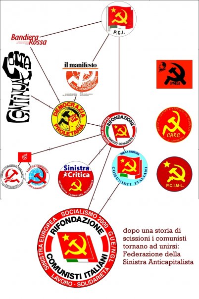 Unione dei comunisti e della sinistra